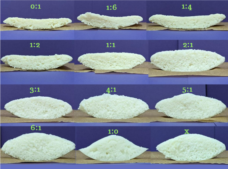 Idli ratio spectrum for different rice and urad dal proportion