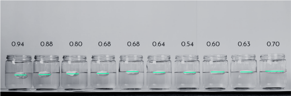 Batter float test for idli batter - urad dal batter samples of different specific gravity - midline highlighted