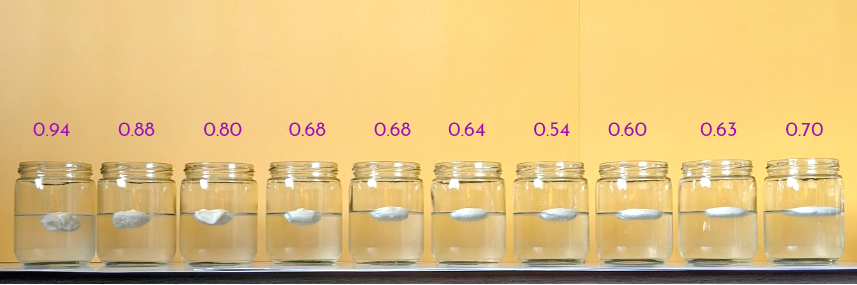 Batter float test for idli batter - urad dal batter samples of different specific gravity